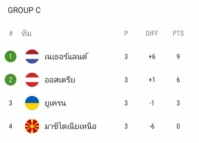 ยูโร C