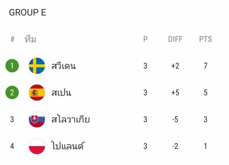 ยูโร E