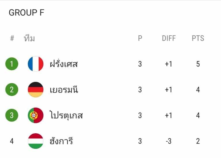 ยูโร F